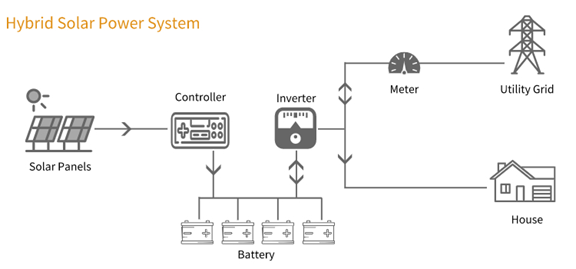 Gel Battery vs Lithium Battery2