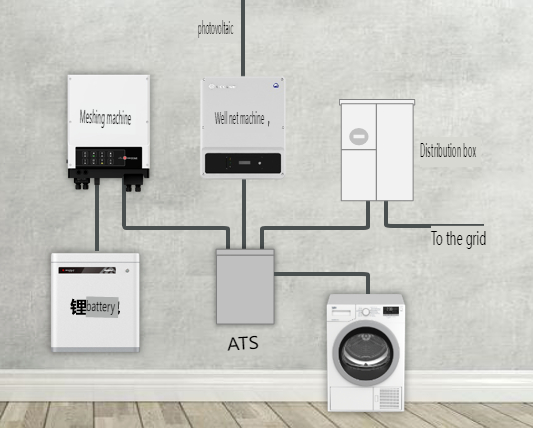 Home Energy Storage 